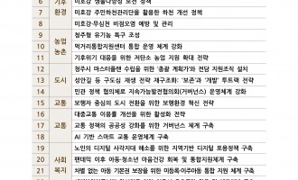 청주지속협 정책제안서 「지속가능한 청주를 위한 정책 제안 30」 발간