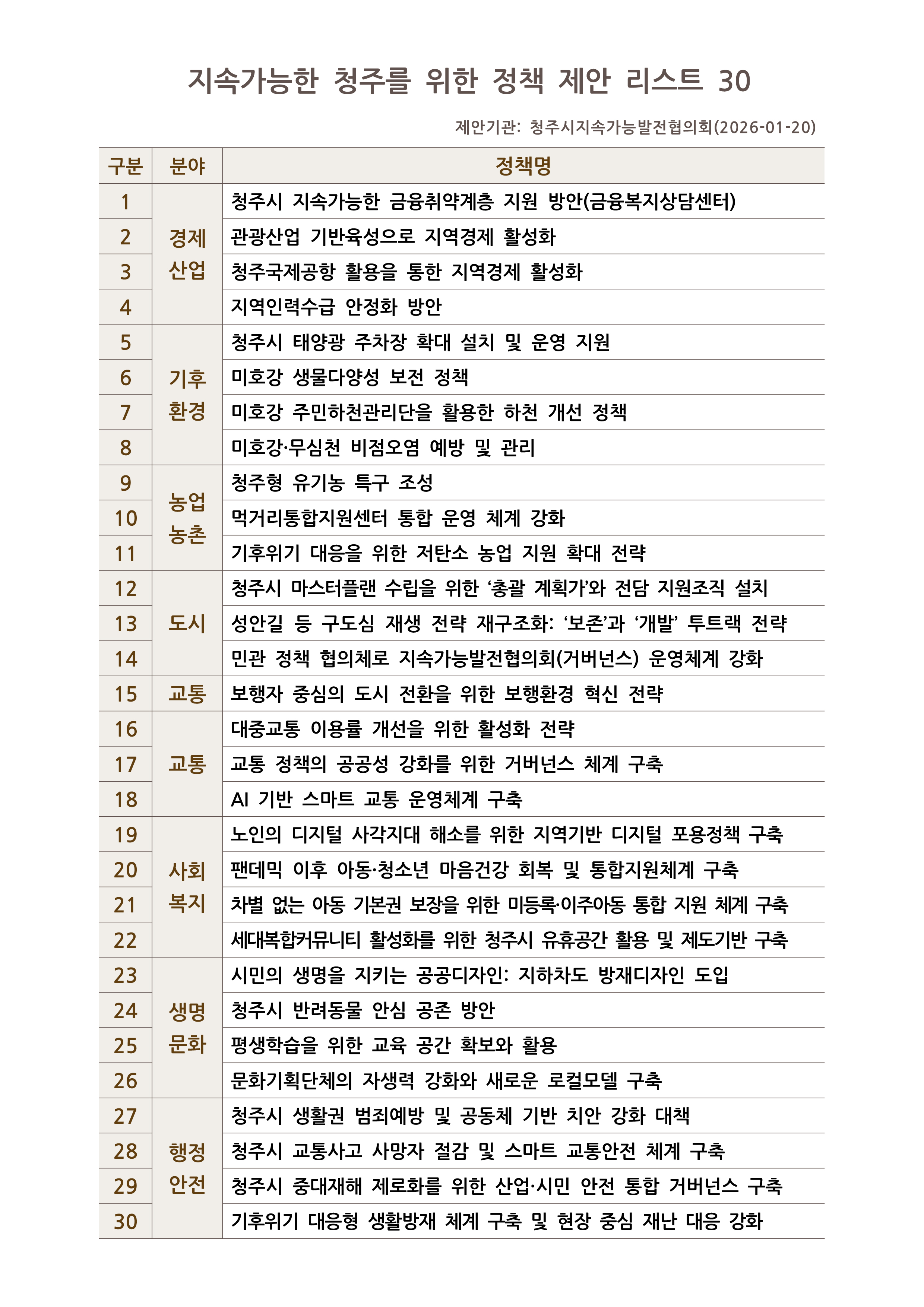 청주지속협 정책제안서 「지속가능한 청주를 위한 정책 제...